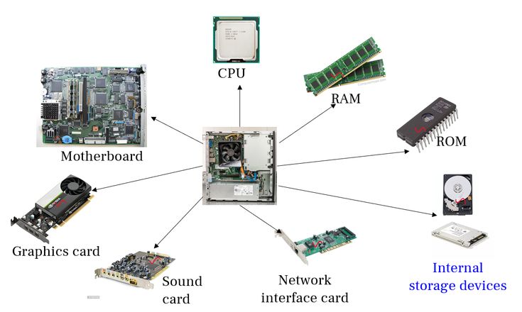 Checklist Optimasi Sistem: CPU, RAM, Storage, dan Jaringan