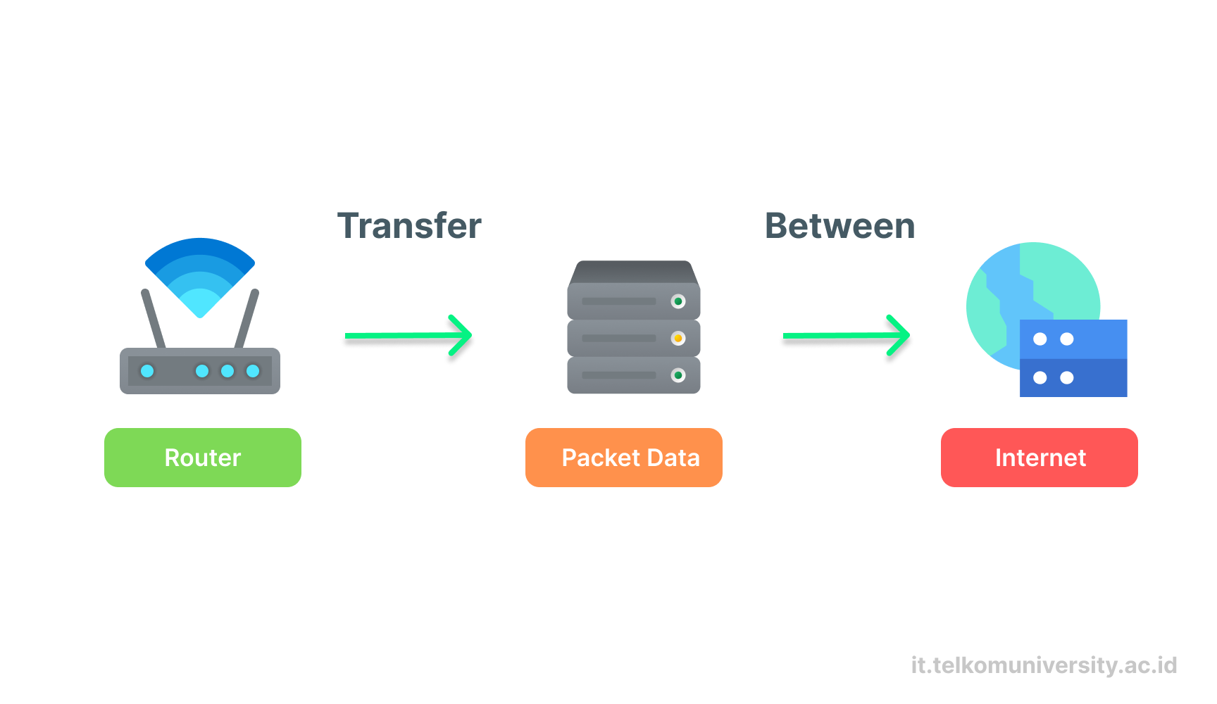 Jaringan Aman Itu Mulai dari Router: Setting yang Sering Dilupakan